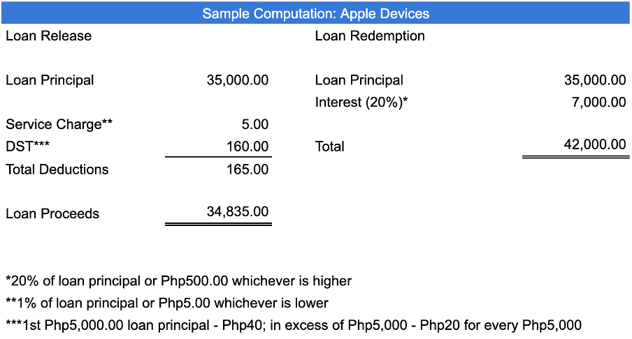 Sample Computation of Bags, Watches, Gadgets, and Others