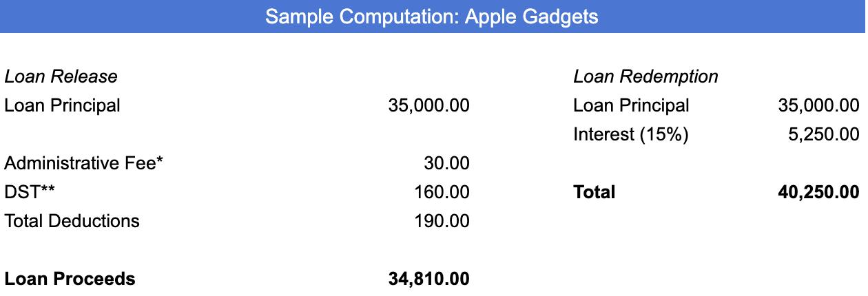Sample Computation of Bags, Watches, Gadgets, and Others