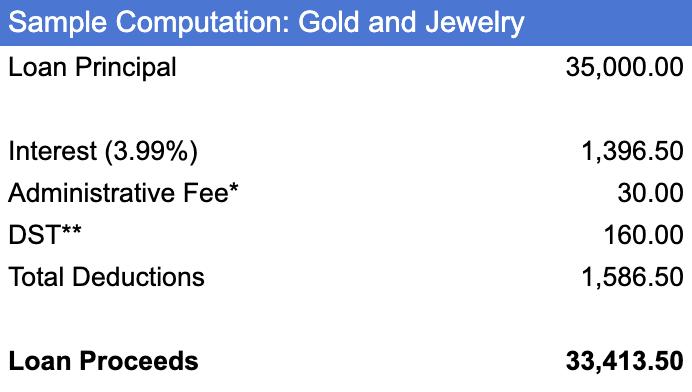 Sample Computation of Gold and Jewelry