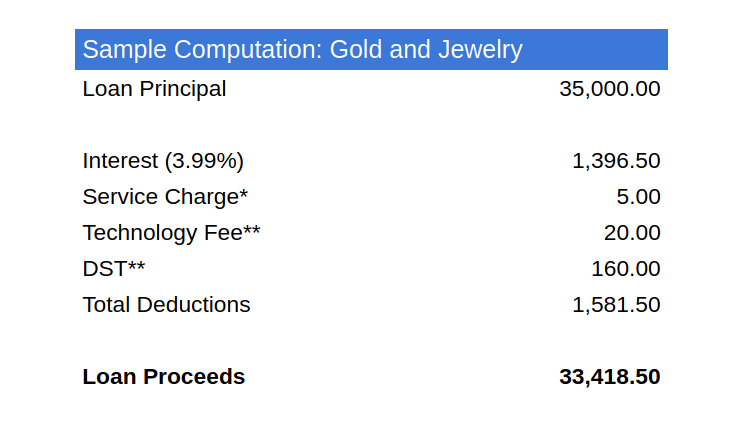 Sample Computation of Gold and Jewelry