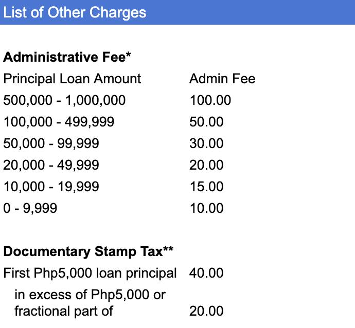 Sample Computation List Of Other Charges