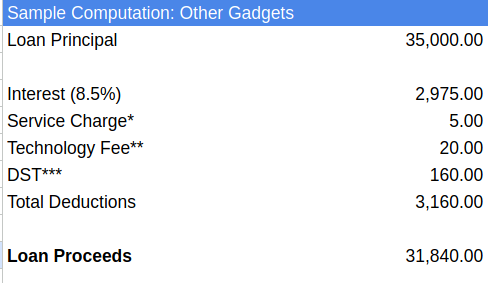 Sample Computation of Bags, Watches, Gadgets, and Others