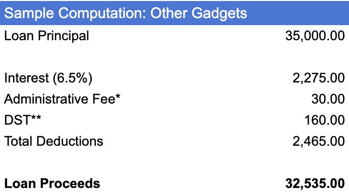 Sample Computation of Bags, Watches, Gadgets, and Others
